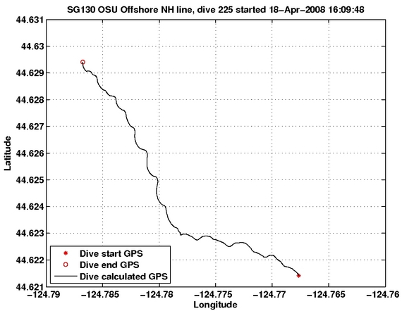 Dive Calculated GPS