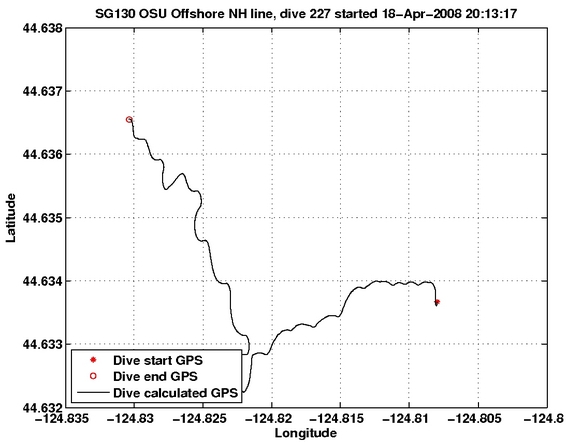 Dive Calculated GPS