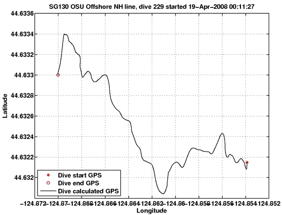 Dive Calculated GPS