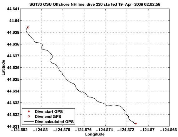 Dive Calculated GPS