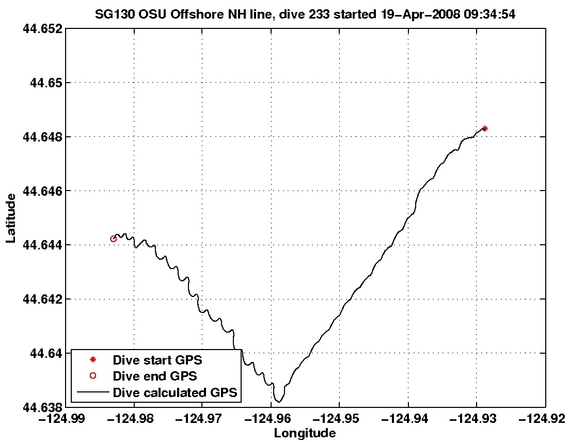 Dive Calculated GPS