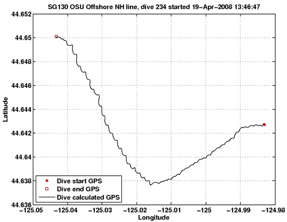 Dive Calculated GPS