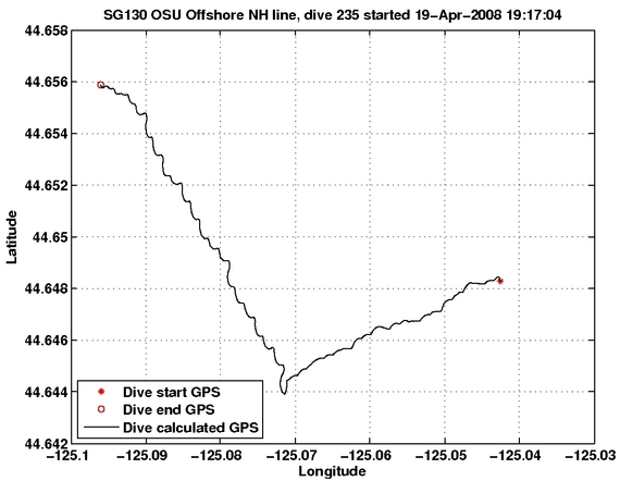 Dive Calculated GPS