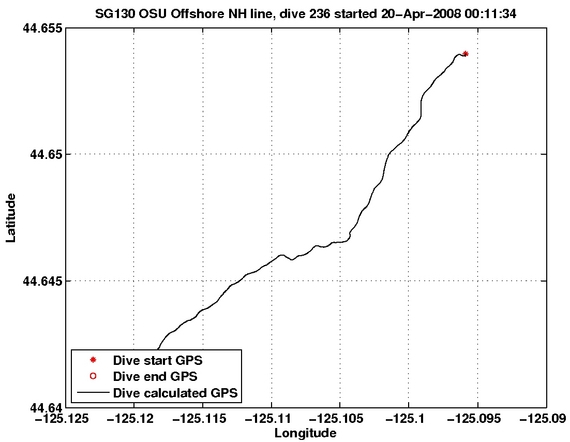 Dive Calculated GPS