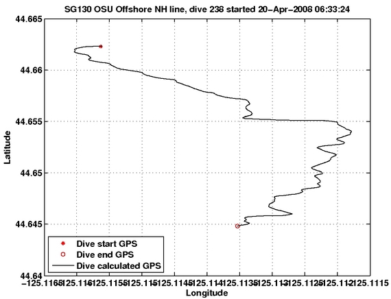 Dive Calculated GPS