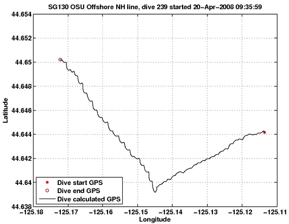 Dive Calculated GPS