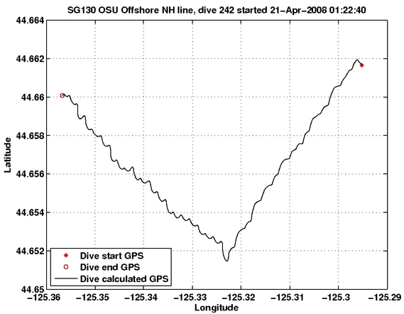 Dive Calculated GPS