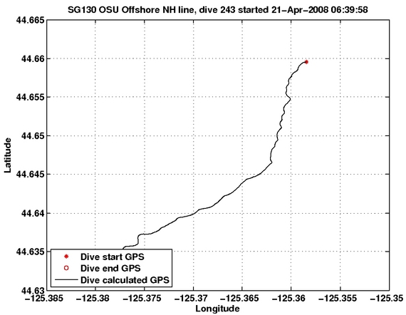 Dive Calculated GPS