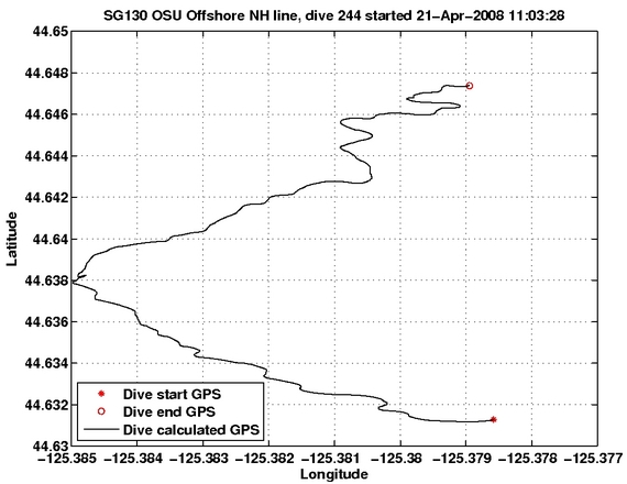 Dive Calculated GPS