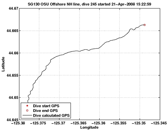 Dive Calculated GPS