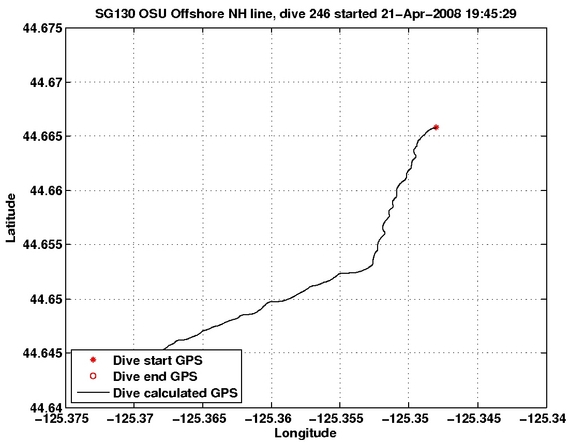 Dive Calculated GPS