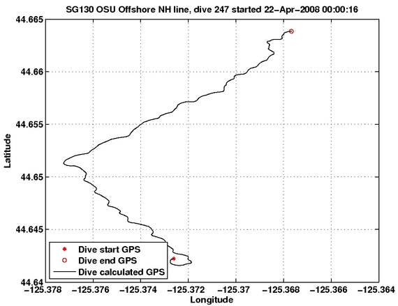 Dive Calculated GPS