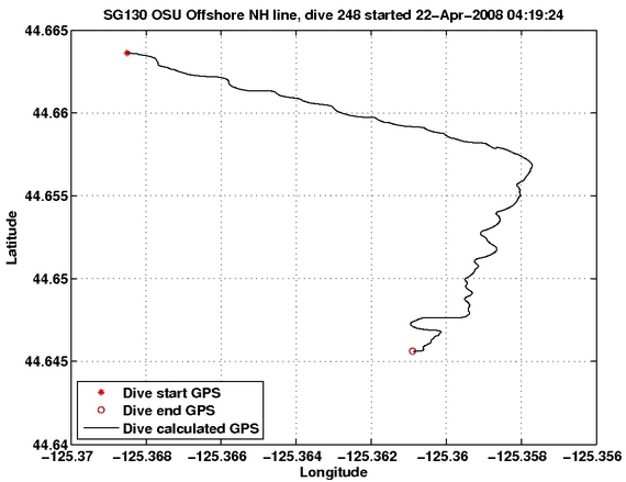 Dive Calculated GPS