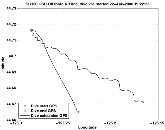 Dive Calculated GPS