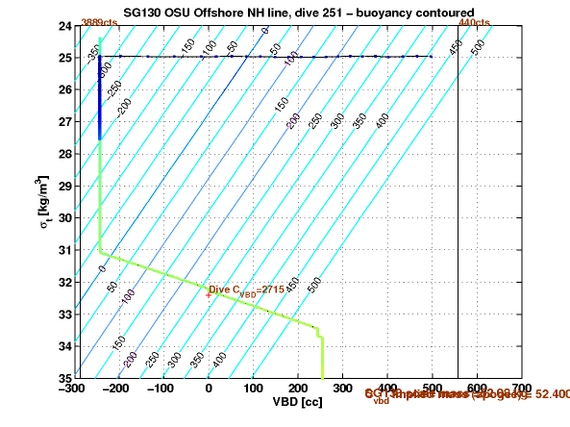 VBD/Density