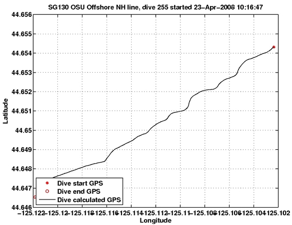 Dive Calculated GPS