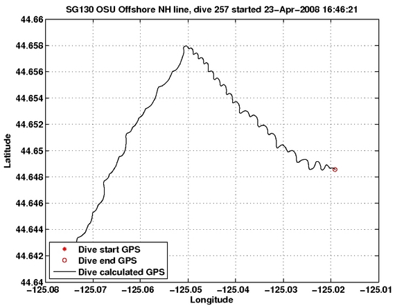 Dive Calculated GPS