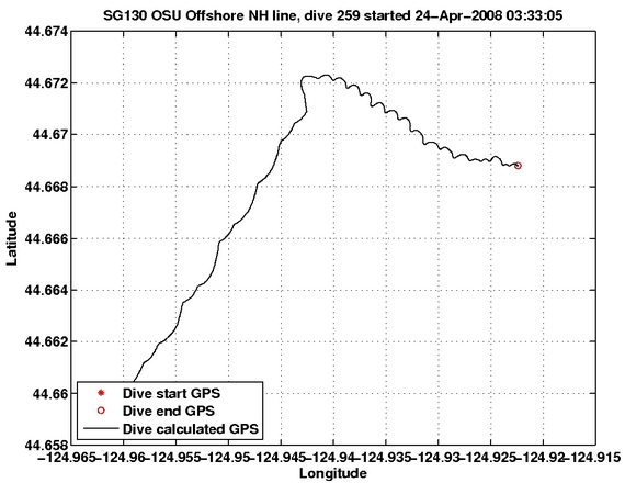 Dive Calculated GPS