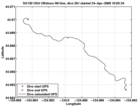 Dive Calculated GPS