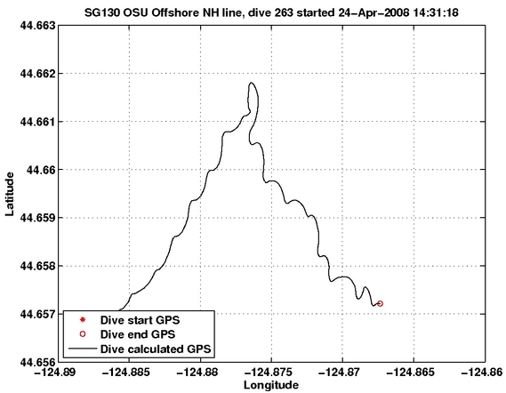 Dive Calculated GPS