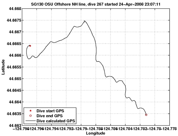 Dive Calculated GPS