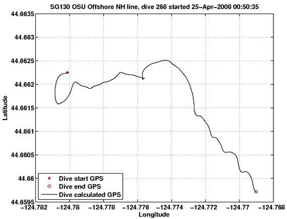 Dive Calculated GPS