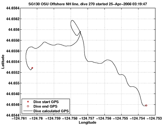 Dive Calculated GPS