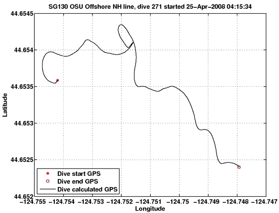 Dive Calculated GPS