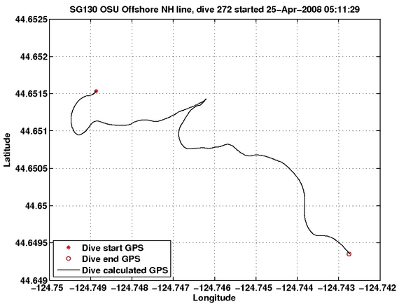 Dive Calculated GPS