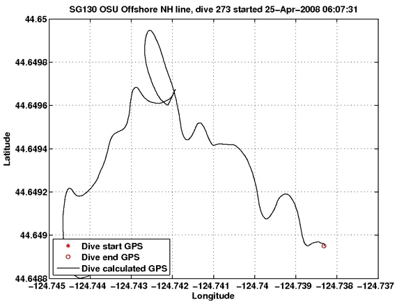 Dive Calculated GPS