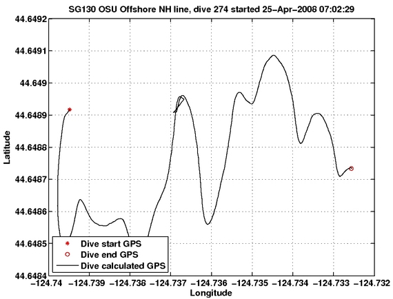 Dive Calculated GPS