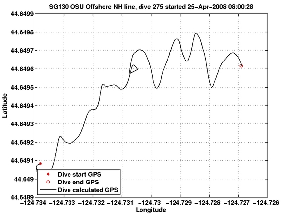 Dive Calculated GPS