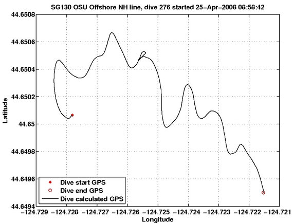 Dive Calculated GPS