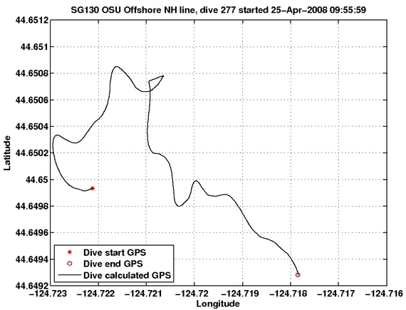 Dive Calculated GPS