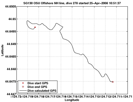 Dive Calculated GPS