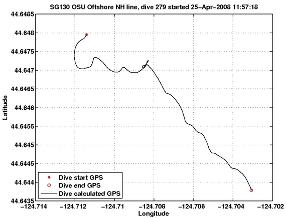 Dive Calculated GPS