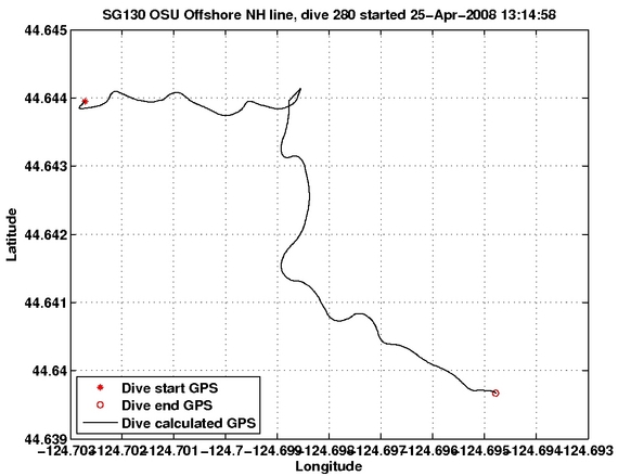 Dive Calculated GPS