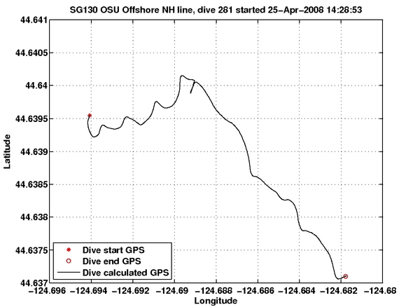 Dive Calculated GPS