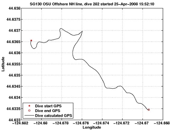 Dive Calculated GPS