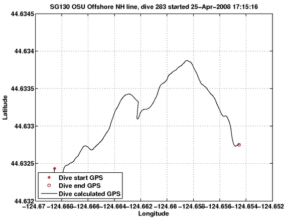 Dive Calculated GPS