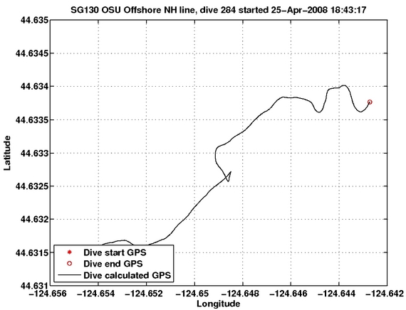 Dive Calculated GPS