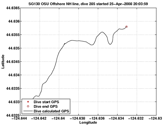 Dive Calculated GPS