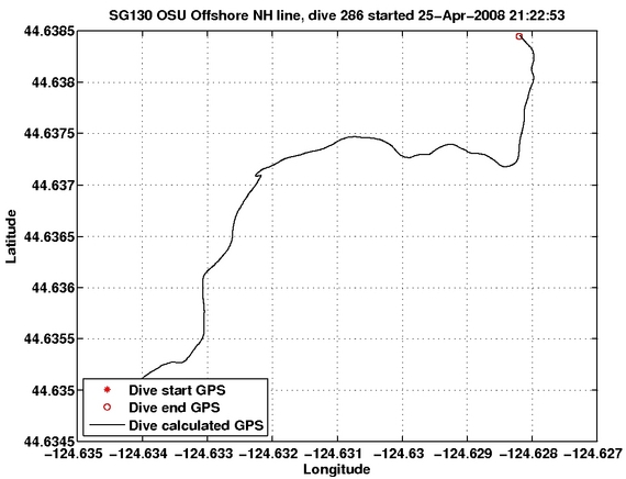 Dive Calculated GPS