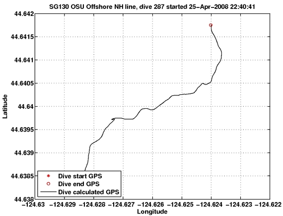 Dive Calculated GPS