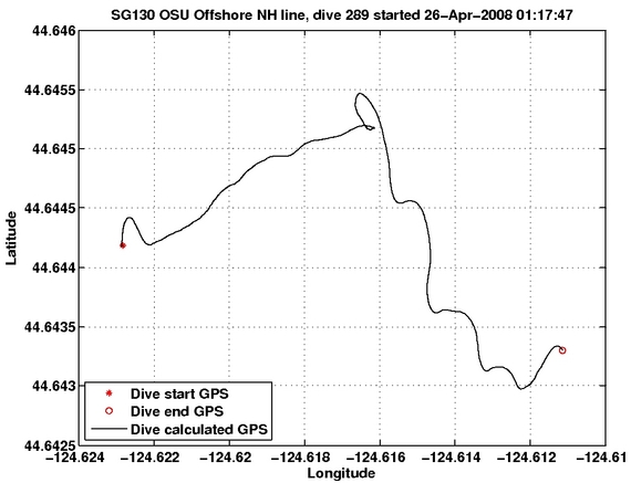 Dive Calculated GPS