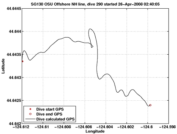 Dive Calculated GPS