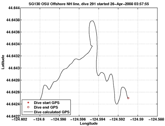 Dive Calculated GPS