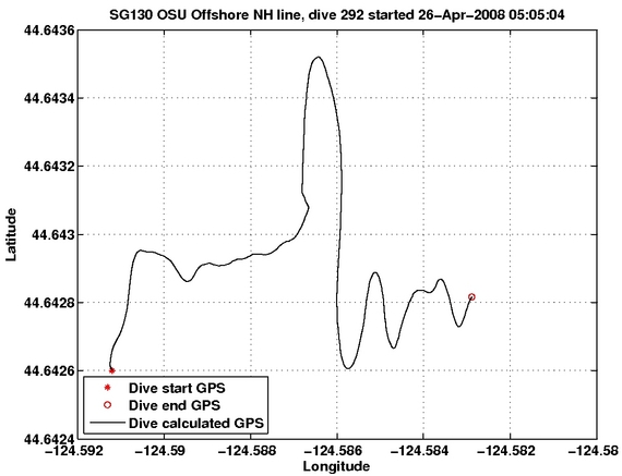 Dive Calculated GPS