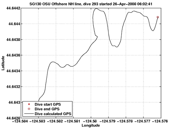 Dive Calculated GPS