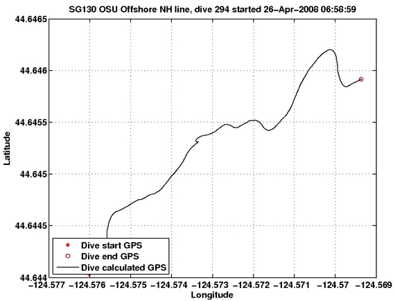 Dive Calculated GPS